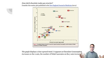 Statistics: Introduction to Association