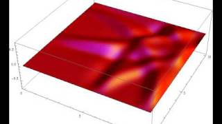 2D Wave Equation 3