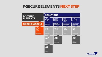 F-Secure Elements Partner Webinar Denmark