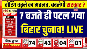 Bihar Election Voting Live: 4 बजते ही पटल गया बिहार चुनाव! |  NDA | Mahagathbandhan | BJP | Tejashwi