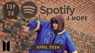 [TOP 38] MOST STREAMED J-HOPE SONGS ON SPOTIFY | April 2024