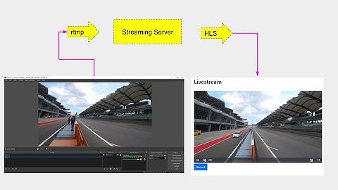 How to set up RTMP/HLS livestream system on Windows 10 using VideoJS/NGINX-RTMP