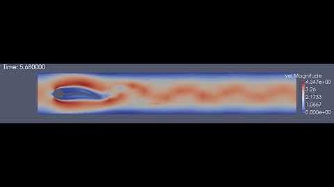 Fluid-structure interaction (Hron-Turek FSI 3)