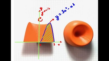 Volume by Integration with Cylindrical Shell Method Video 3 of 3-Calculus_ Simple Approach