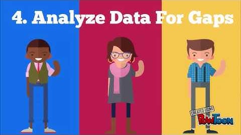 Benchmarking Process (5 Stages)