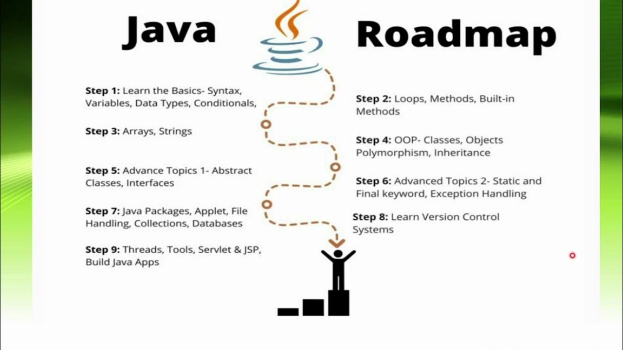 Core Java Roadmap Java Beginners Roadmap Getting Started With core-java-roadmap-java-beginners-roadmap-getting-started-with