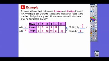Numerical Patterns - Lesson 9.5 Go Math