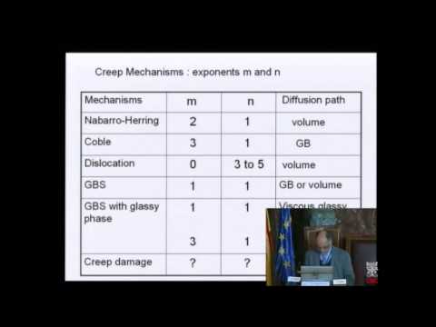 Module 4-Characterization & Behaviour of Nanocomposites: Creep Behaviour of Nanocomposites