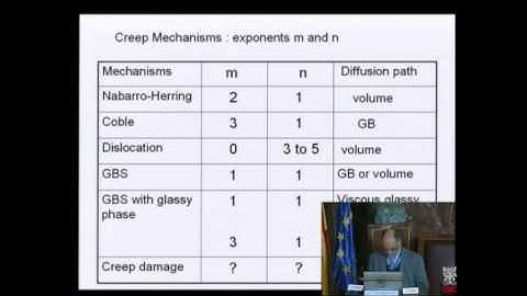 Module 4-Characterization & Behaviour of Nanocomposites: Creep Behaviour of Nanocomposites