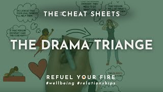 The Drama Triangle | Transactional Analysis Games | Lauren Kress screenshot 5