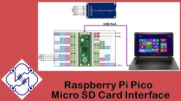 RPi Pico – Micro SD Card Interface