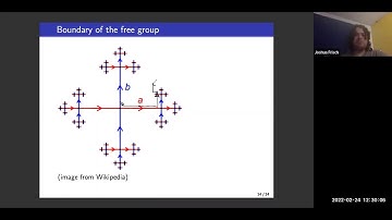 Josh Frisch: Harmonic functions on Linear Groups (ENS)