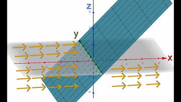 Why the gradient is the direction of steepest ascent? | Visual intuition