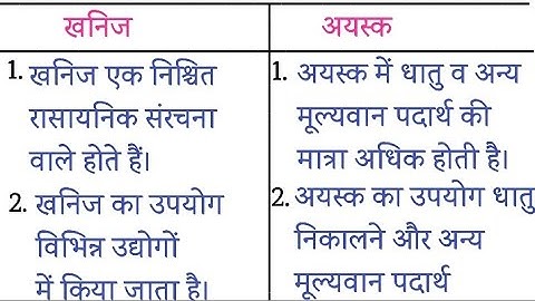 difference between minerals and ores !! difference between Ores and minerals !! @DeepakDey