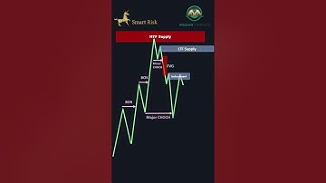 Perfect SMC Entry! #shorts