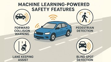 Lecture 5.1 ADAS in EVs | Machine Learning-Powered Safety Features