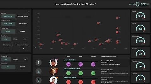 Who is the Greatest F1 Driver of All Time? Semantic reasoning and technical analysis has the answer