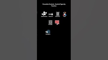 Preventive Controls?. #cybersecuritylearning #cyber fundamentals #cyber101