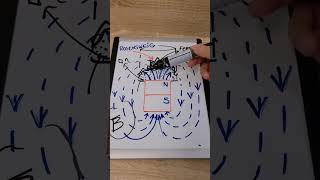 34 Magnetic Fluid