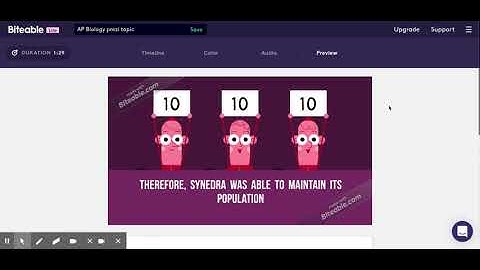 The Competitive Exclusion Principle