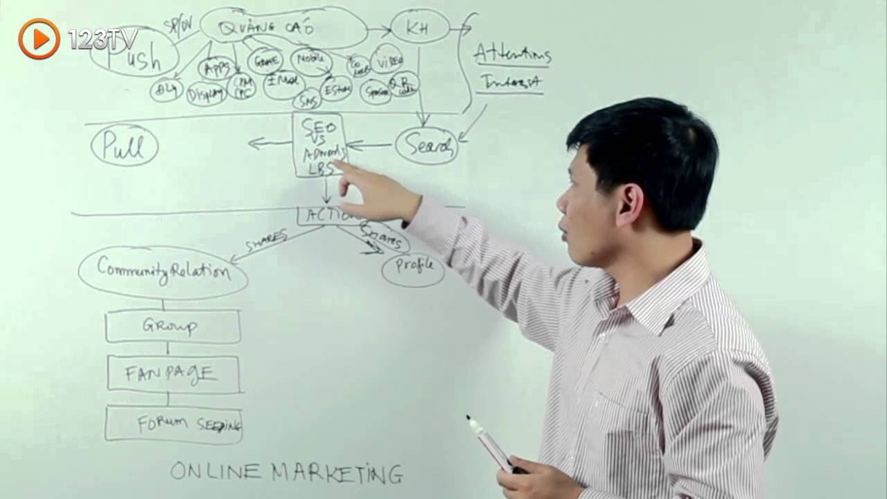 push and pull strategy คือ  Update New  Học internet Marketing - Khái niệm Push, Pull, Community - White Board friday