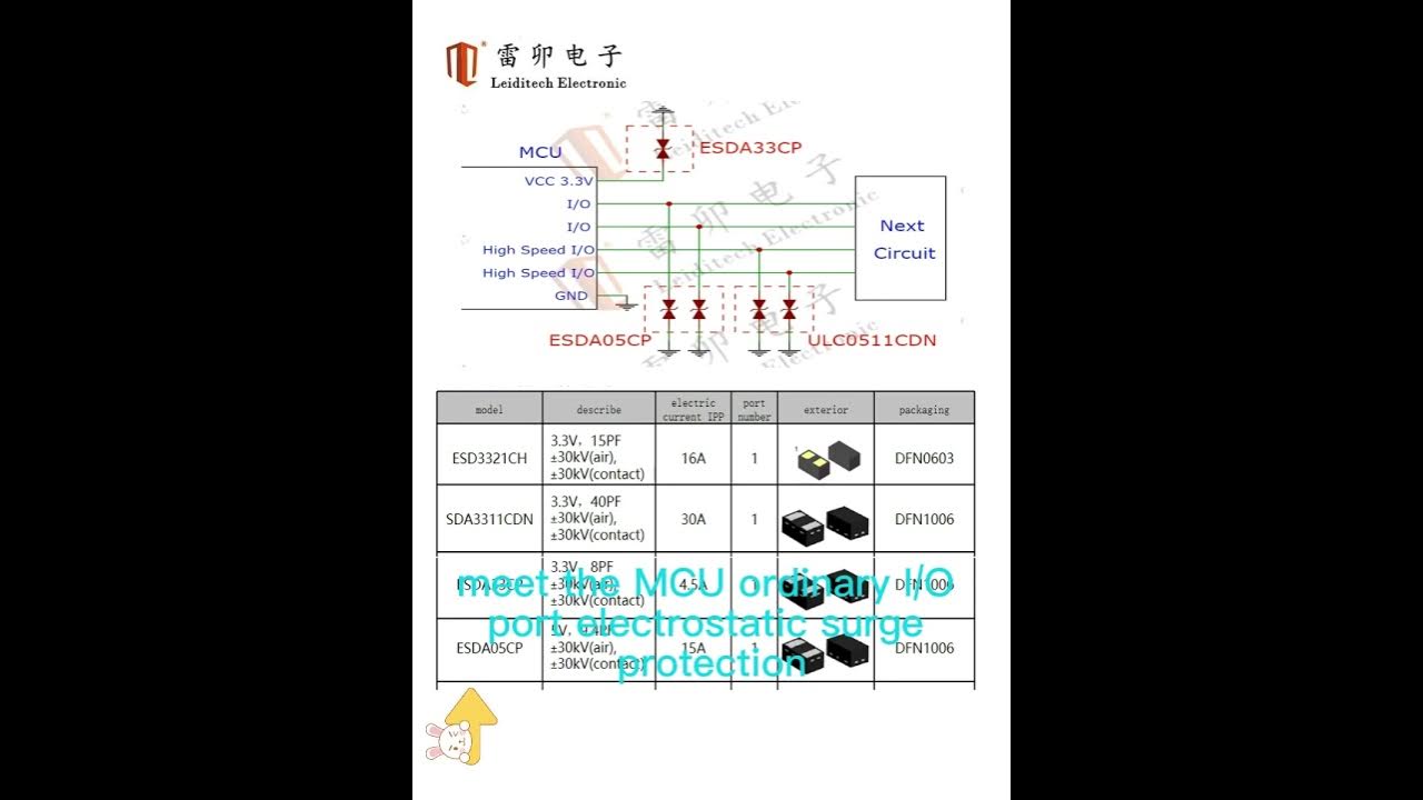 3.3V Vbus power supply ESD protection solution YouTube