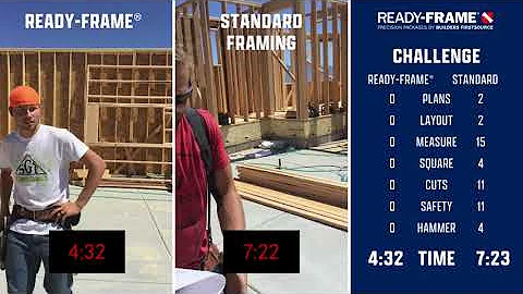 READY-FRAME® Pre-Cut Framing Verses Standard Framing