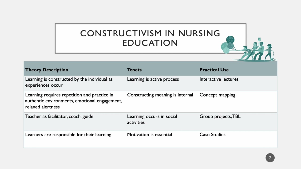 Linking Teaching and Nursing Theories: Didactic Teaching Plan GNRS 663