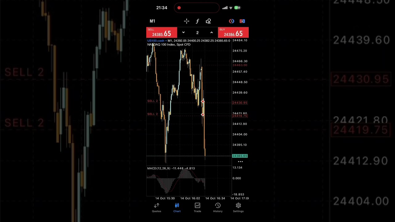 14 October 2025 Nasdaq 