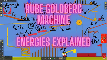 Algodoo Rube Goldberg Machine #1 - Energies and Equations Explained