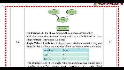 12th Computer Applications Quarterly Exam Answer Keys 2019-20 | Namakkal District | English Medium