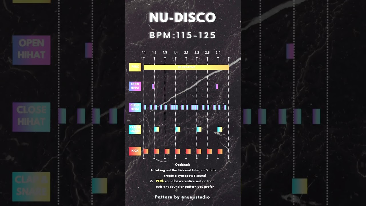 What is the drum pattern of Nu Disco? 