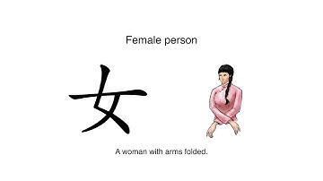 Learn a Chinese character in one minute