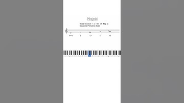 What is a Hirajoshi Scale? | #shorts  #musicscale #musictheory