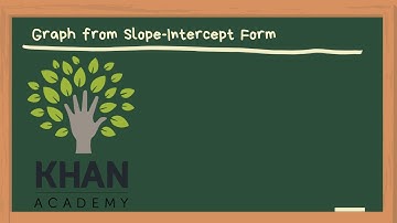 Khan Academy - Graph from Slope-Intercept Form - Support