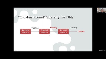 Sparse Neural Networks: From Practice to Theory