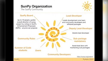 PyAstro20 - State of the Package: SunPy