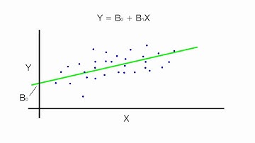 Linear Regression Video Project