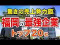 【徹底解説!】福岡の最強企業🏢トップ20社🚁(2025年売上高ランキング)ケタ違いの売上を誇る企業を詳しく解説!福岡県の企業で売上高・年収が高い企業は?【空から見る】