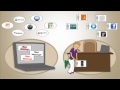 Animated Explainer Video For An Outsourcing Company