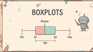 Boxplots