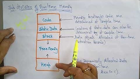 Storage organisation | Runtime memory | CD | Compiler Design | Lec- 47 | Bhanu Priya