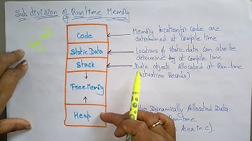 Storage organisation | Runtime memory | CD | Compiler Design | Lec- 47 | Bhanu Priya