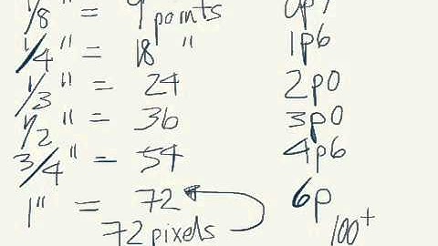 Fractions, inches to picas and points