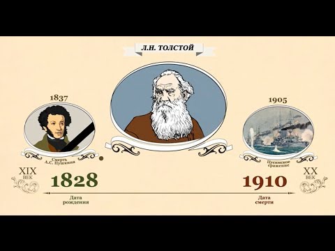 Отражение биографии Л.Н.Толстого в романе «Война и мир»