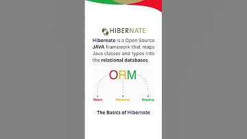 What is Hibernate ORM in Java?