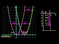 הפונקציה הריבועית, הזזה אופקית: y=(x-p)^2