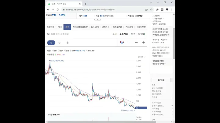 083640인콘 주가 전망 및 차트 분석