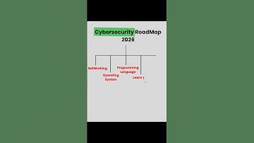 Cybersecurity Roadmap For 2026😎 #viral #shorts #shortvideos #cybersecurity #ethicalhacking