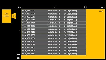 640 x 480 VGA, Ep. #13 - Fullscreen Access with X,Y Coordinates